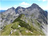 Planina Polog - Tolminski Kuk